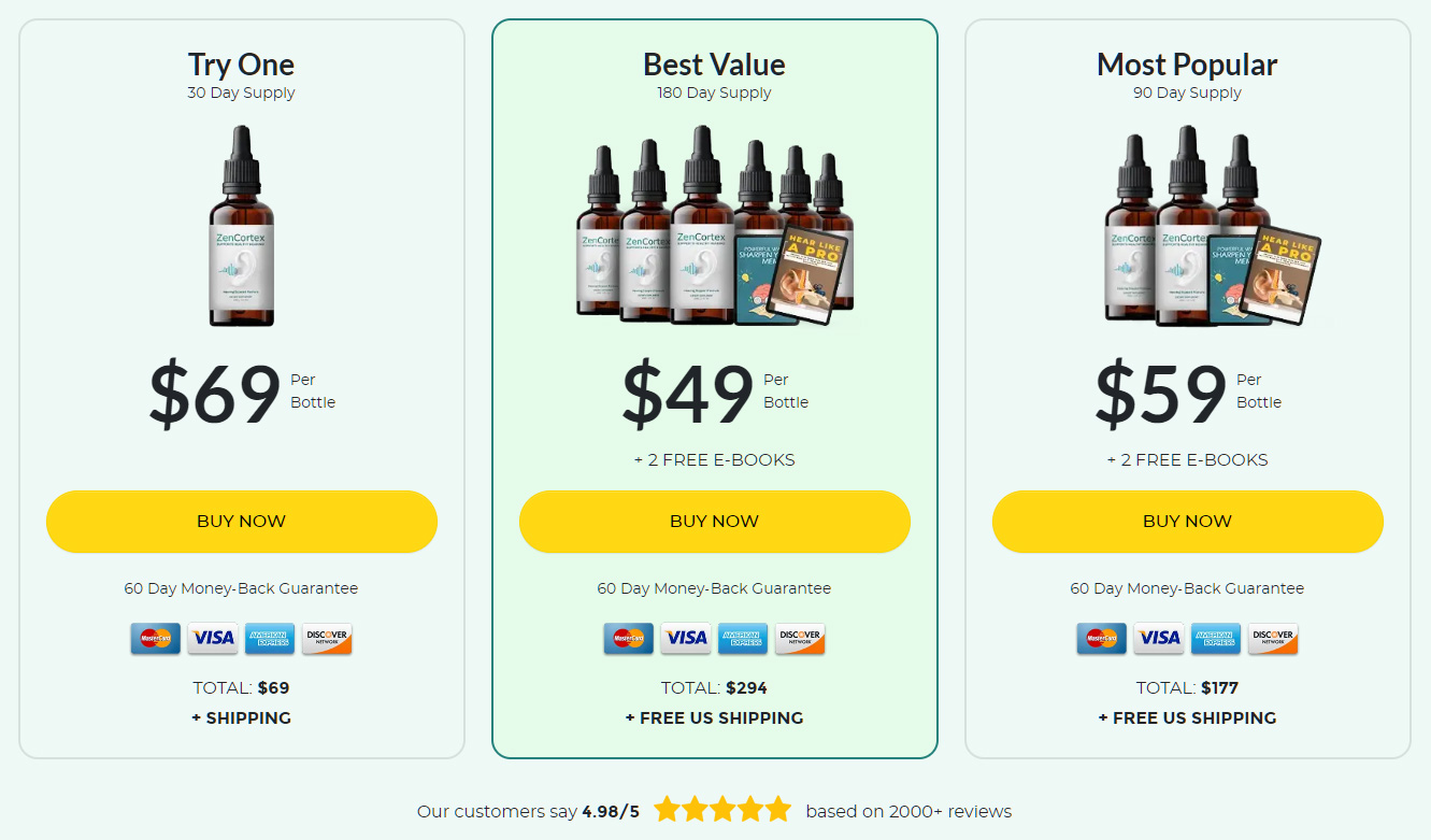 ZenCortex.com price